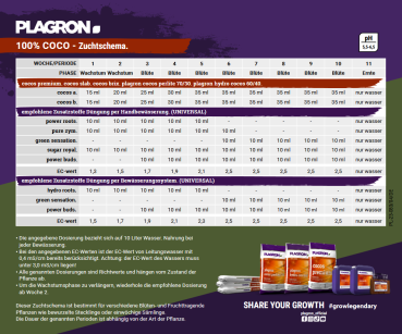 Dünger Plagron Power Roots 250ml